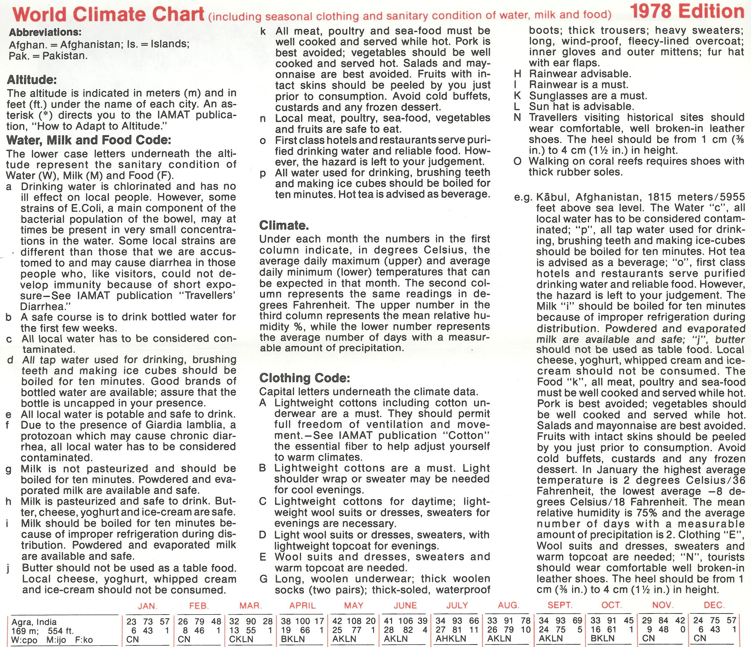 A sample of the detailed information in each of the 24 charts. This is the East chart from the 1978 edition which included Afghanistan, Bangladesh, India, Nepal, Pakistan, and Sri Lanka.